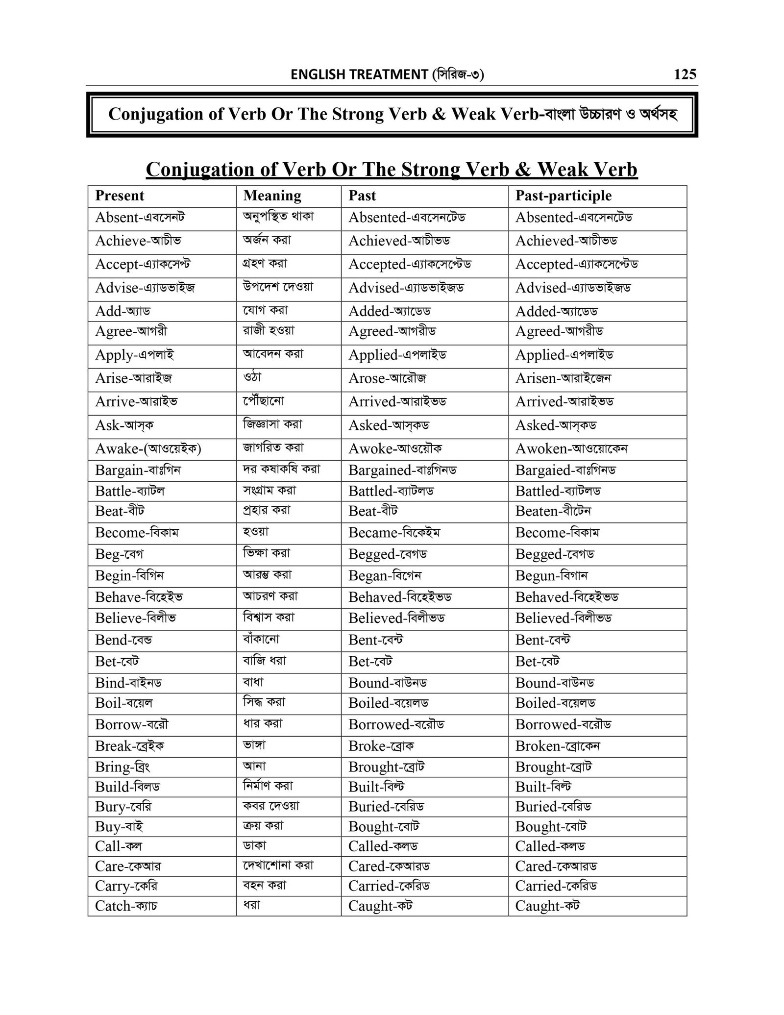BASIC GRAMMAR_page-0056