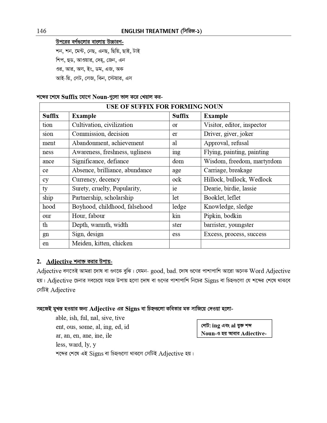 NARRATION AND SUFFIX PREFIX _page-0038